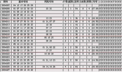 预测双色球下期出号，科学方法与理性分析,如何预测双色球下期出球号码
