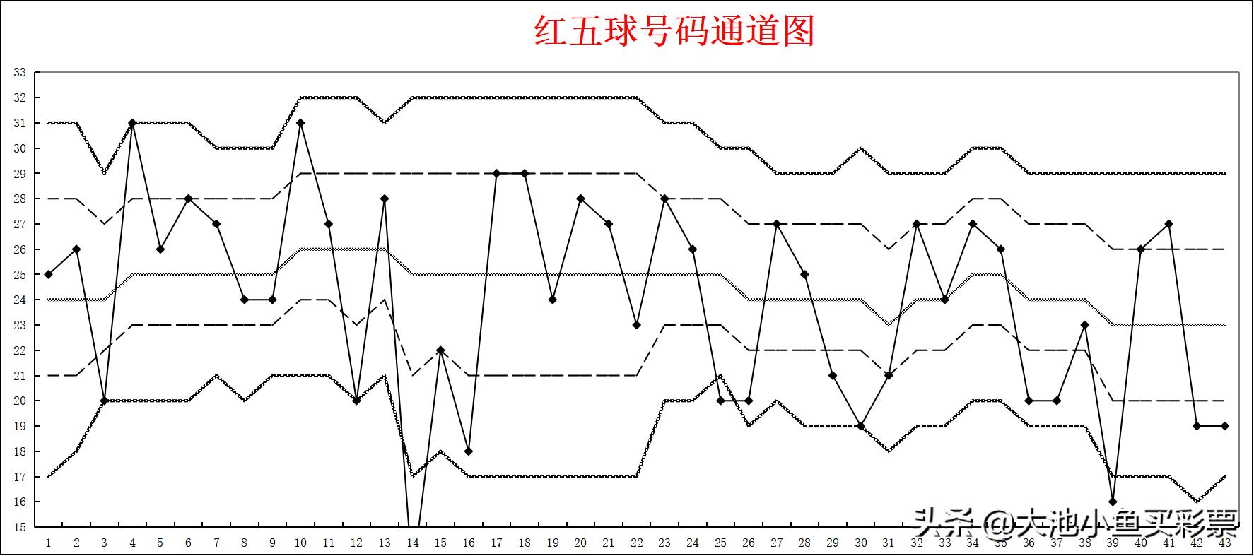 2015年双色球第7期，梦想与幸运的碰撞——揭秘开奖号码结果,双色球2021150期开奖号码结果