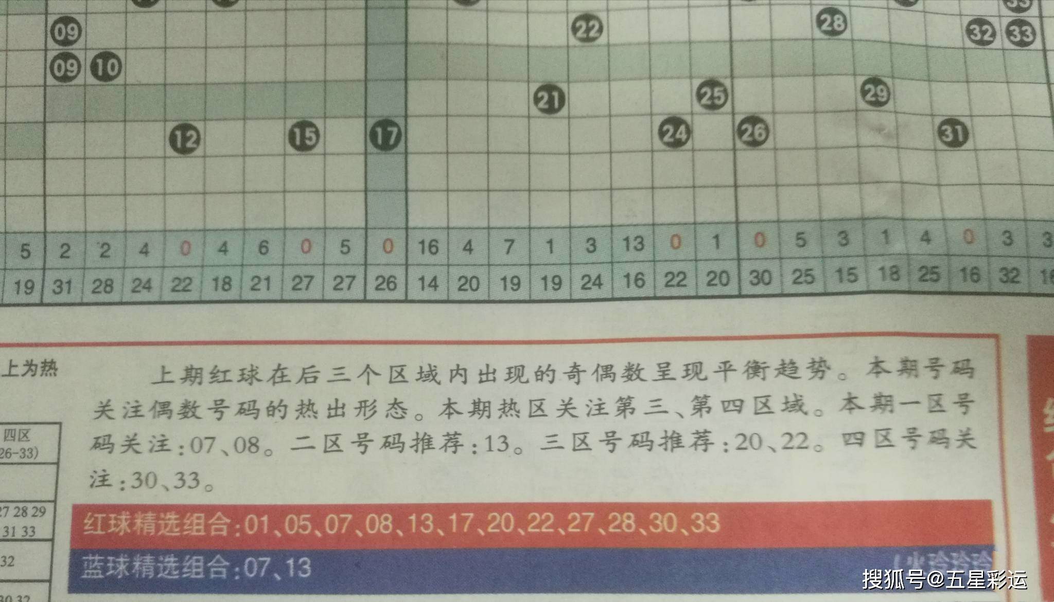预测双色球76期，理性分析，谨慎投注,双色球76期预测结果