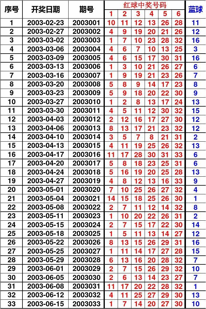 2019年双色球第7期，历史开奖结果回顾与数据分析,2021079期双色球历史开奖结果
