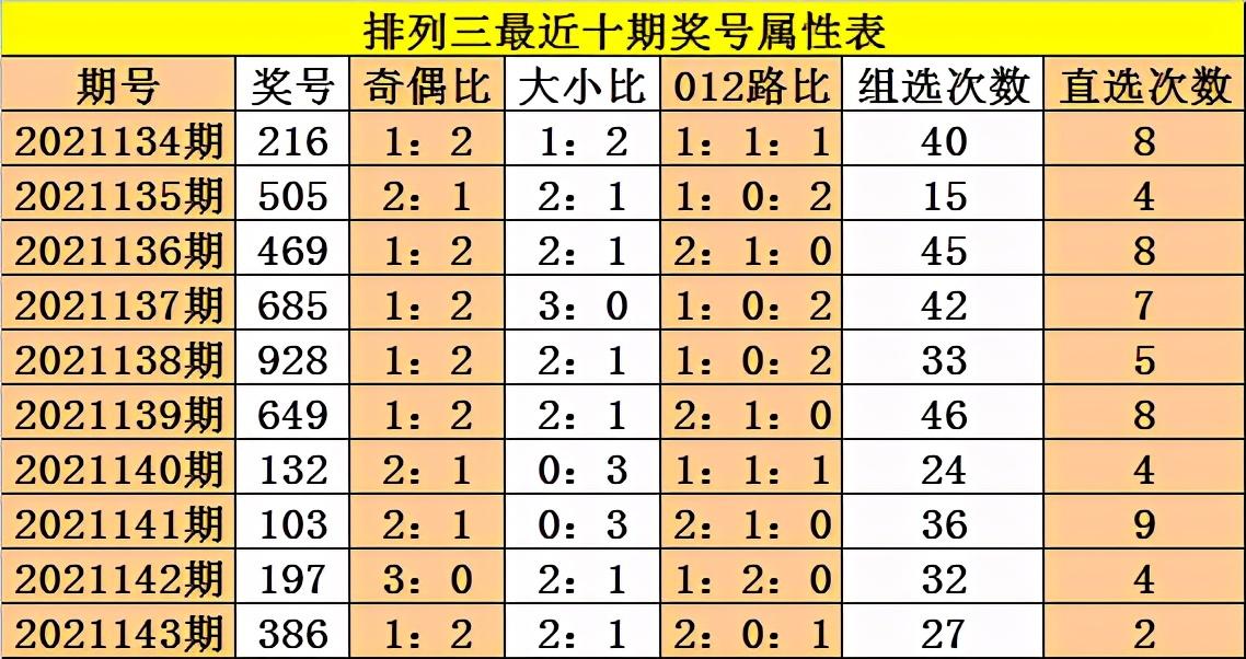 排列三开奖