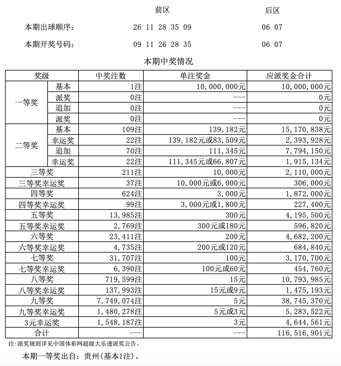 2019年大乐透第5期开奖结果揭晓，幸运数字引领新春希望,大乐透20052期开奖结果