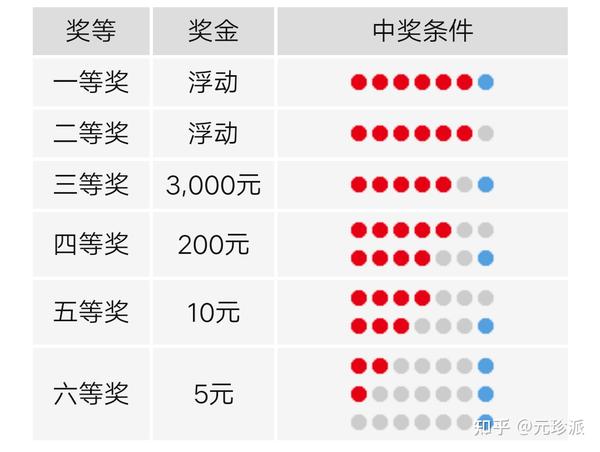 揭秘双色球中奖明细表，深度解析其规则与玩法,双色球中奖明细表中奖规则