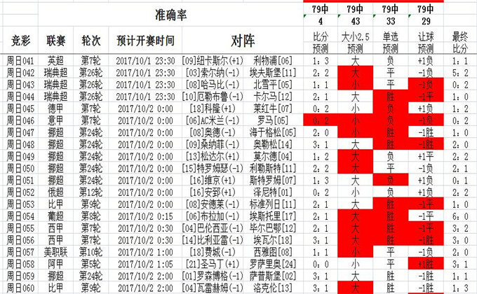 竞彩胜平负