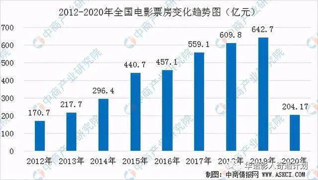 黄皮子3D电影市场趋势与专家预测分析,黄皮子3d专家预测