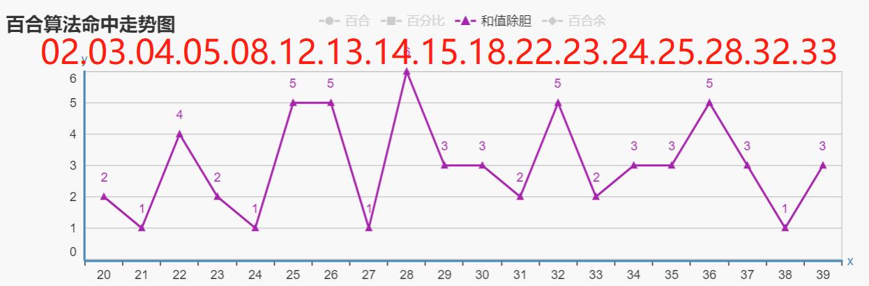 探索双色球开奖，揭秘中奖金额的算法,双色球开奖怎么样算中奖