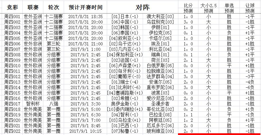 奖金计算
