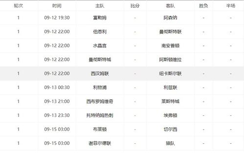 英超积分榜203，群雄逐鹿，冠军悬念再起,英超积分榜2023最新排名
