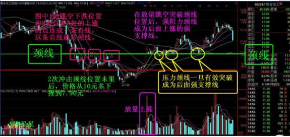3D最小振幅走势图带连线专业版，深度解析与实战应用,3d最小振幅走势图带连线专业版