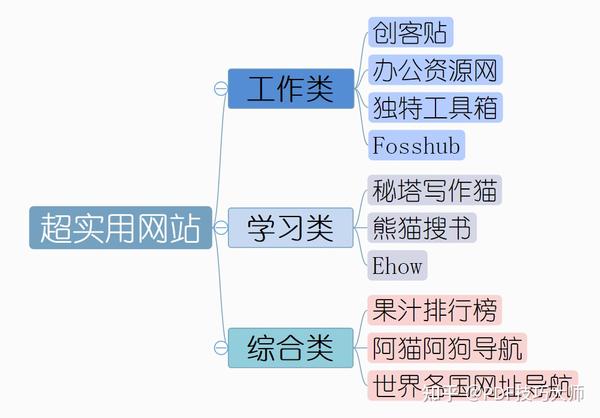 谁有好网站介绍一个，探索互联网的宝藏,谁有好网站介绍一个