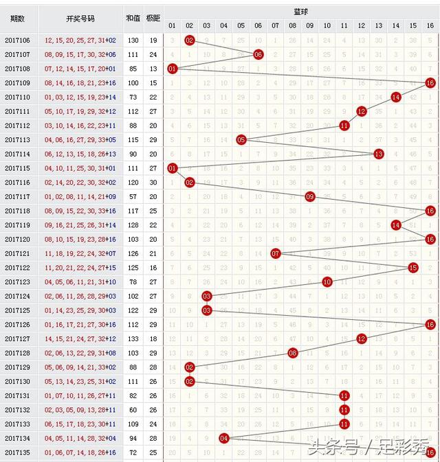 福彩3D和值尾振幅走势图，解读数字背后的奥秘,福彩3d和值尾振幅走势图振幅