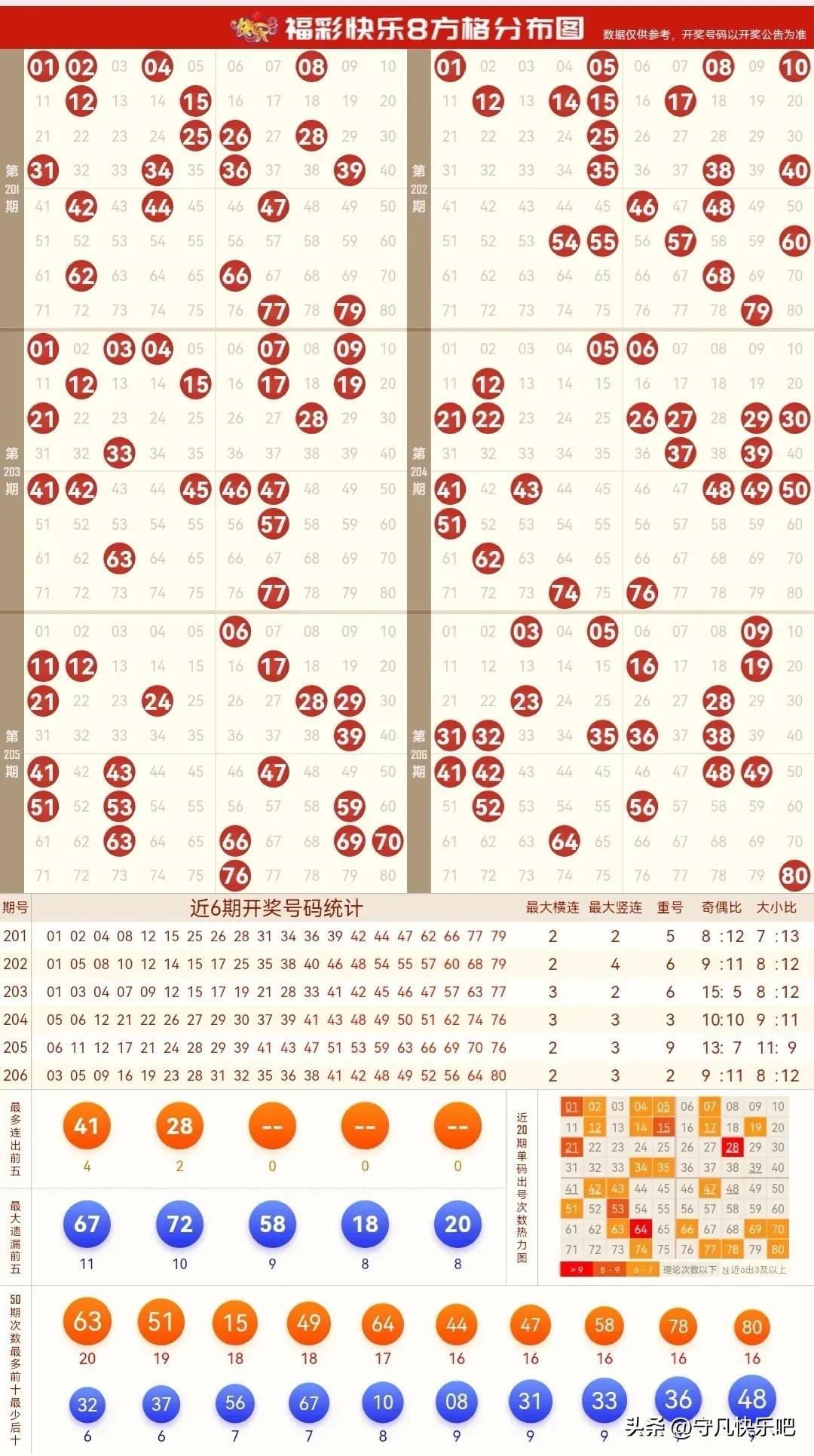 快三走势分析，洞悉数字背后的奥秘,快三的走势怎么看