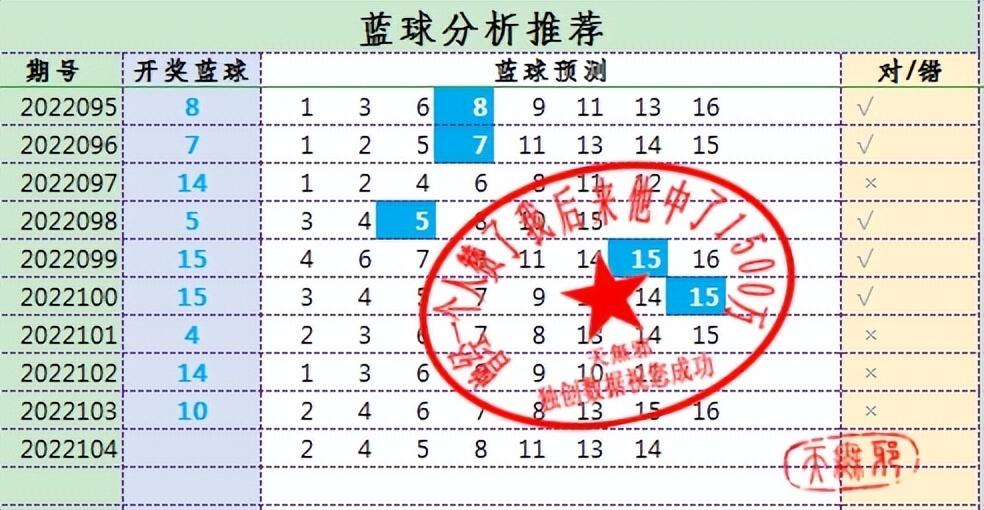 生日与生肖的奇妙结合，双色球选号的艺术,双色球生日 生肖 选号