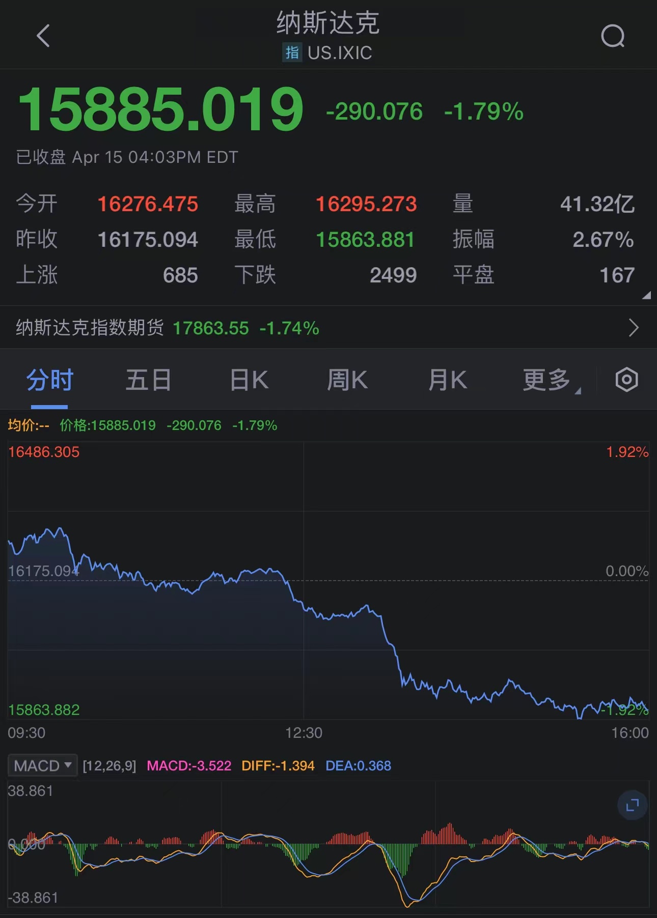 财经网新闻，股票行情的深度解析与未来展望,财经网新闻股票行情