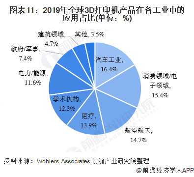 中国3D打印技术公司的崛起与未来展望,中国3d打印技术公司