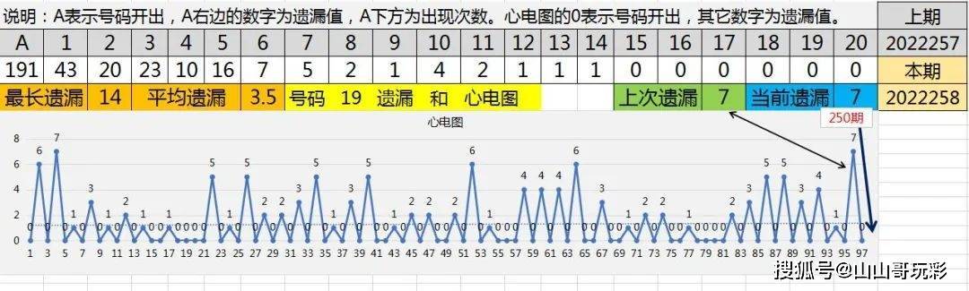 号码测试打分，15个关键指标的全面解析,号码测试打分1518