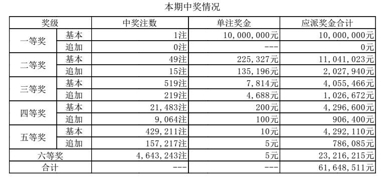 2019年大乐透第35期开奖结果揭晓，梦想与奇迹的碰撞,20100期大乐透开奖结果