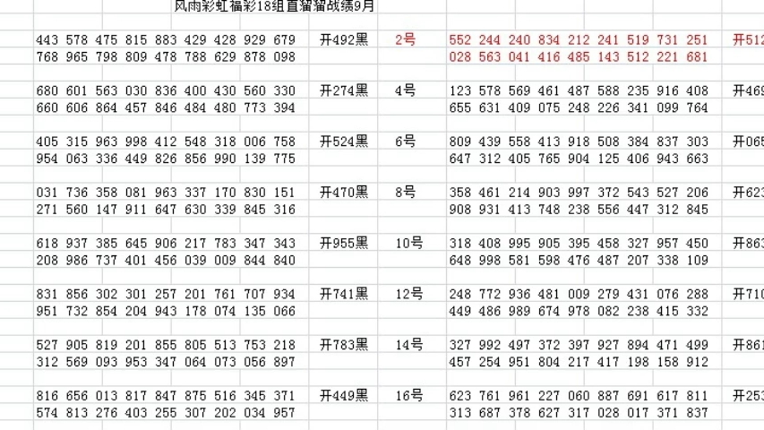 福彩3D开奖号码