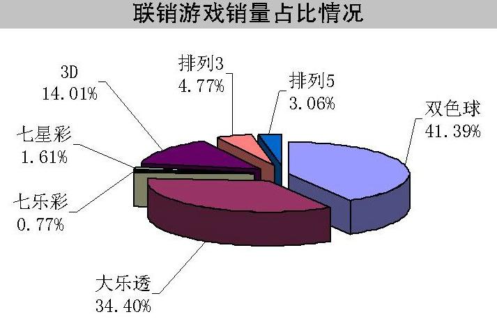 2015年双色球开奖结果全记录，一览无余的幸运时刻,2015年双色球开奖结果查询表