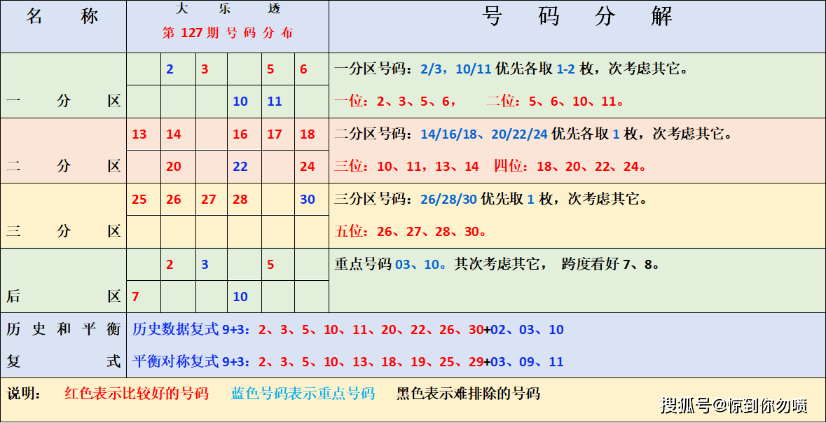 探寻幸运之光，大乐透第2105期开奖结果深度解析,大乐透第21025期开奖结果