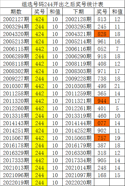 福彩3D基本走势图新浪最新，揭秘数字背后的奥秘,福彩3d基本走势图新浪最新