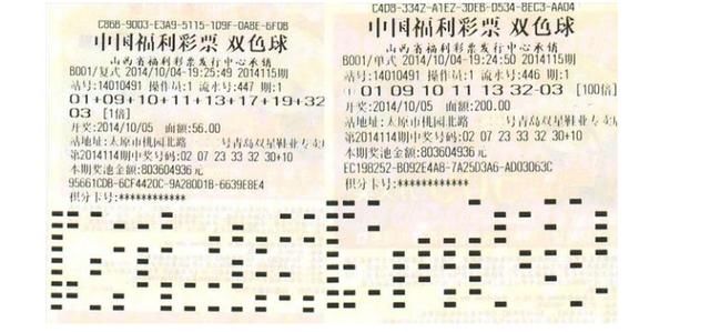 探索双色球，哪种复式投注方式中奖率更高？,双色球哪种复式中奖率高