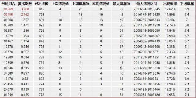 福彩七乐彩超前预测，科学理性，谨慎投注,福彩七乐彩结果预测