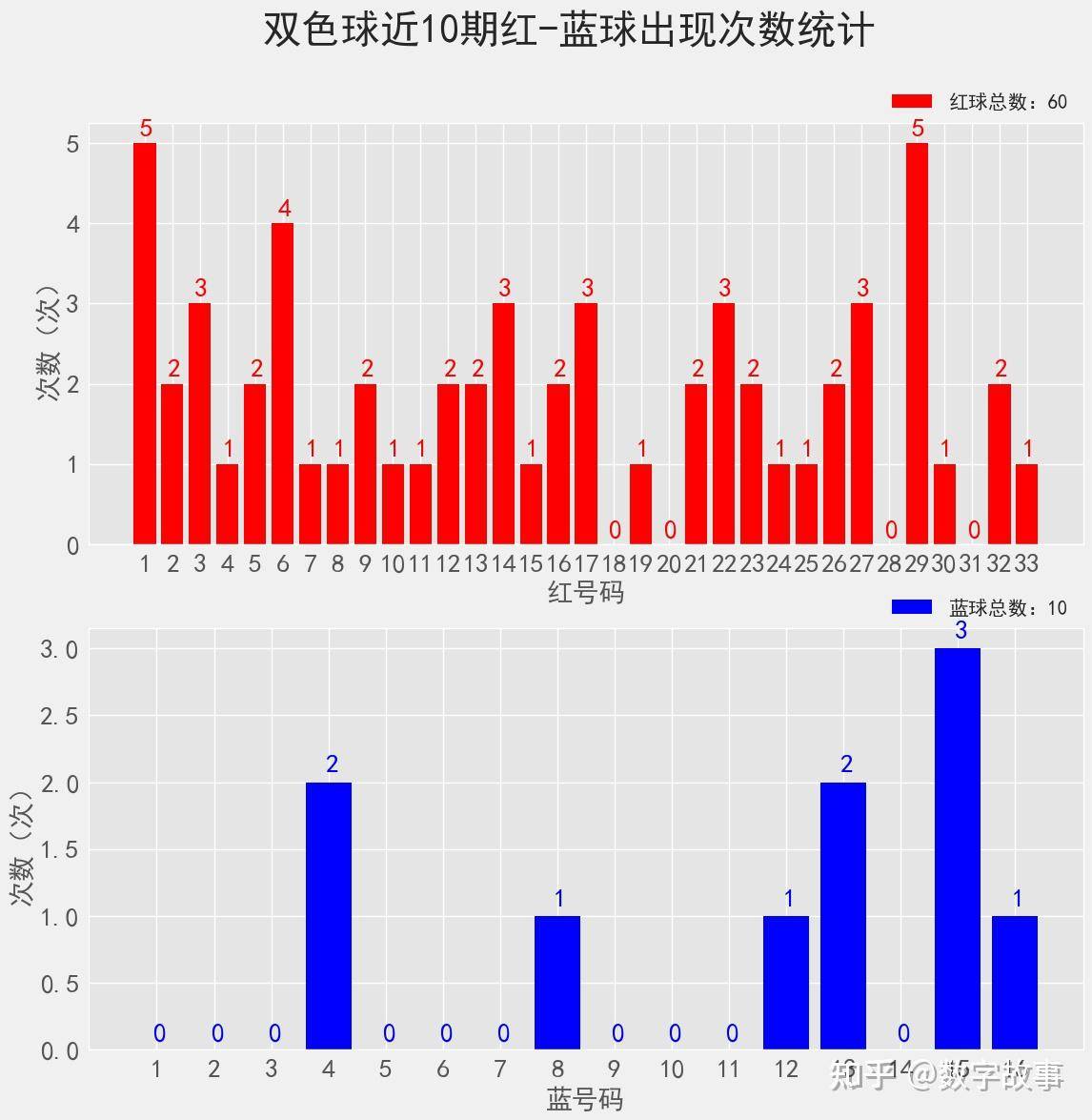 媒体擂台，新浪双色球预测专家揭秘，精准选号策略大公开,新浪双色球媒体擂台预测专家推荐