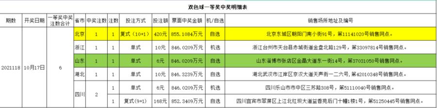 探索今日新澳门开奖结果,最新一期幸运号码揭秘新澳门开奖结果2020+开奖记录_