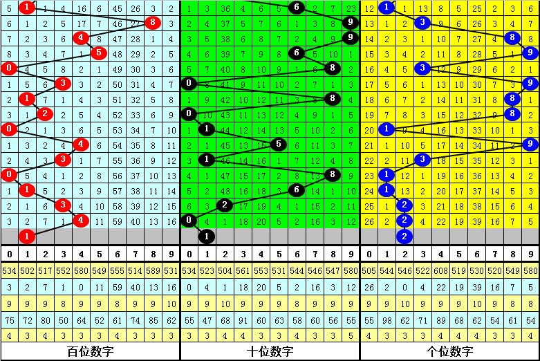 排五和值图，解锁数字彩票的奥秘,排五和值图