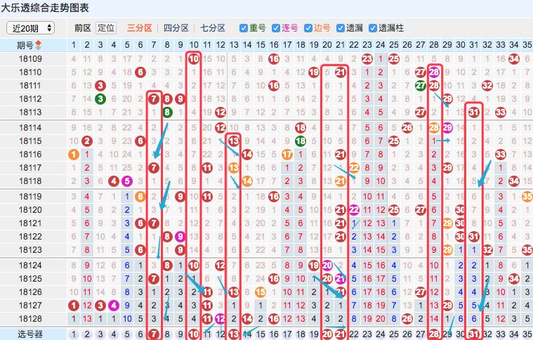 探索129期双色球走势图表，解码数字背后的奥秘,129期双色球走势图表