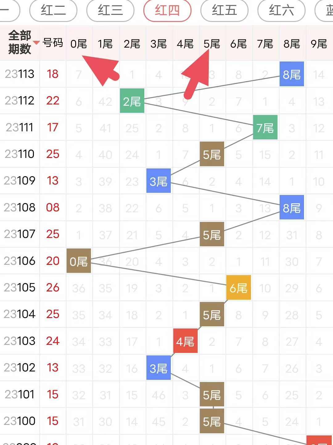 预测下期双色球结果，理性与科学的边界,预测下期双色球结果