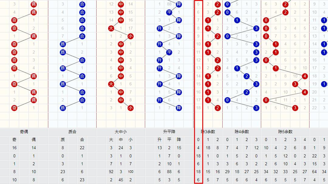 探索双色球大小尾数走势图，解锁彩票中的奥秘,双色球大小尾数走势图