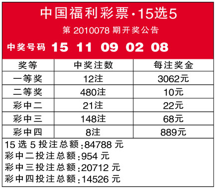 探索中国福利彩票15选5的魅力与影响,中国福利彩票 15选5