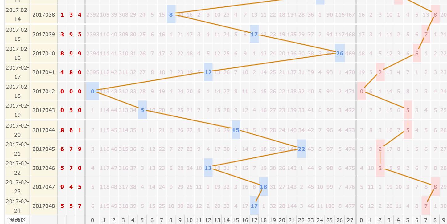 3D组六号码一览表，解锁数字彩票的奥秘,3d组六号码一览表