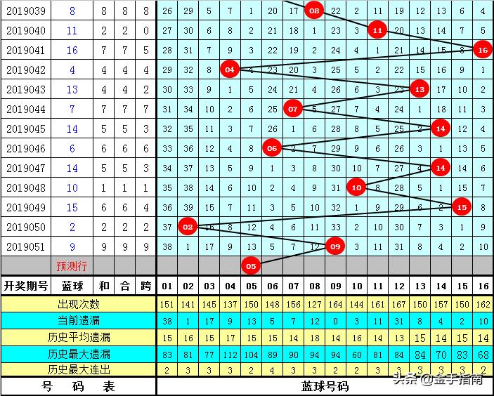 探秘双色球历史43-56期开奖结果，数字背后的幸运轨迹,双色球历史44期开奖结果汇总