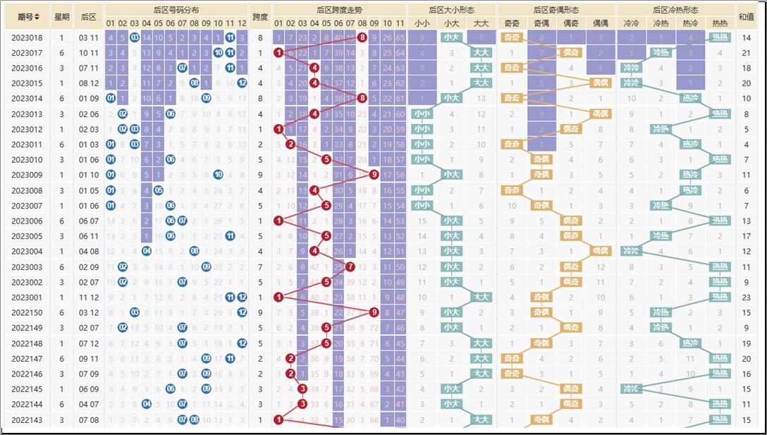 探索大乐透基本走势图排三的奥秘,大乐透基本走势图排三
