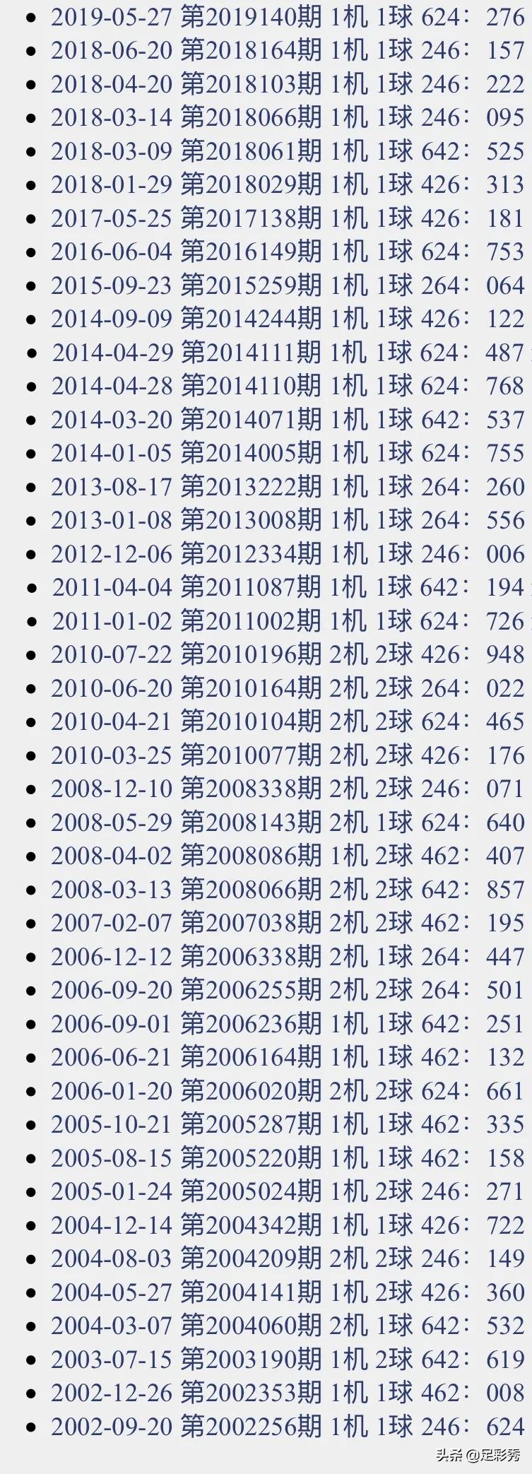 千禧3D试机号