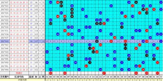 探索双色球103期走势，科学预测与理性投注的智慧,双色球100期走势图免费预测