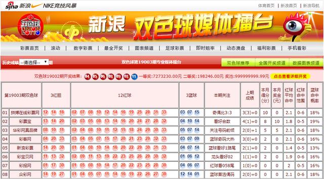 2019年5月7日双色球开奖号码，幸运之光的闪耀时刻,2019年5月7日双色球开奖号码