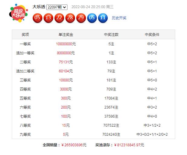 大奖揭晓