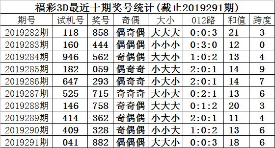 福彩3D字谜