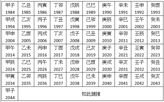 六十甲子轮回，探索六十一开奖号码的奥秘与文化,六十1开奖号码