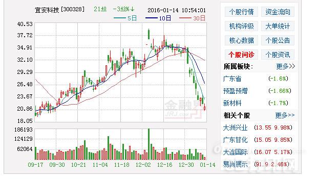 3D麦久网走势图与东方红预测，揭秘彩票分析的科学与艺术,3d麦久网走势图东方红预测