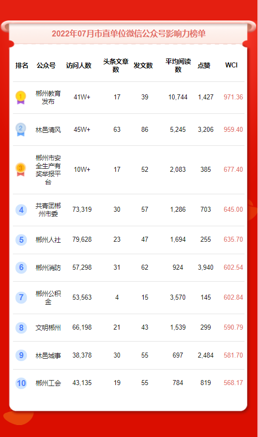 2019年双色球第83期开奖号码结果揭晓，幸运数字引领新一年的希望,双色球第81期开奖号码结果