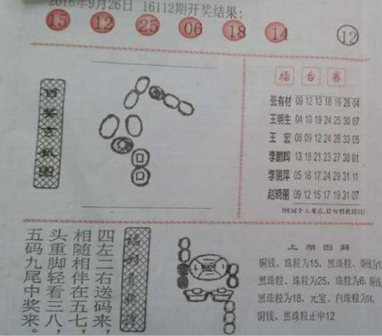 2016年双色球第3期，阳光探码图下的幸运之旅,2016106期双色球阳光探码图