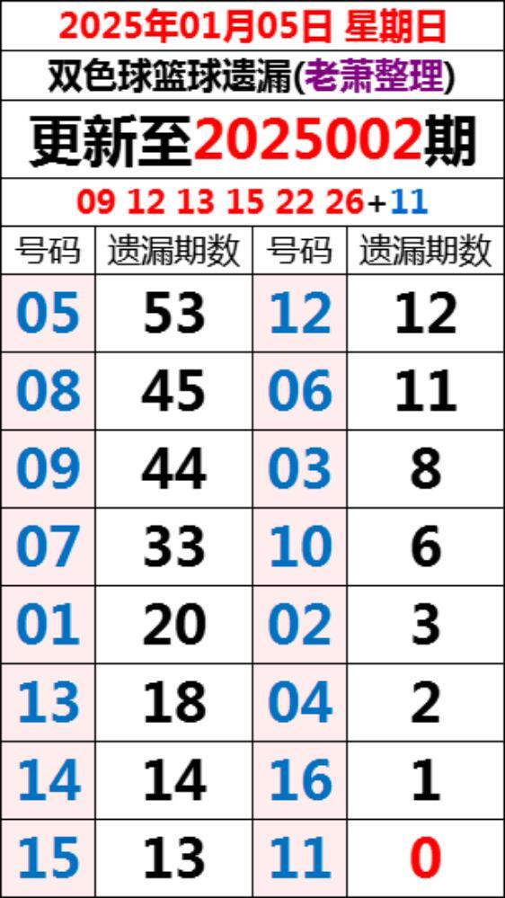 2046，双色球下的幸运与梦想,2022146双色球