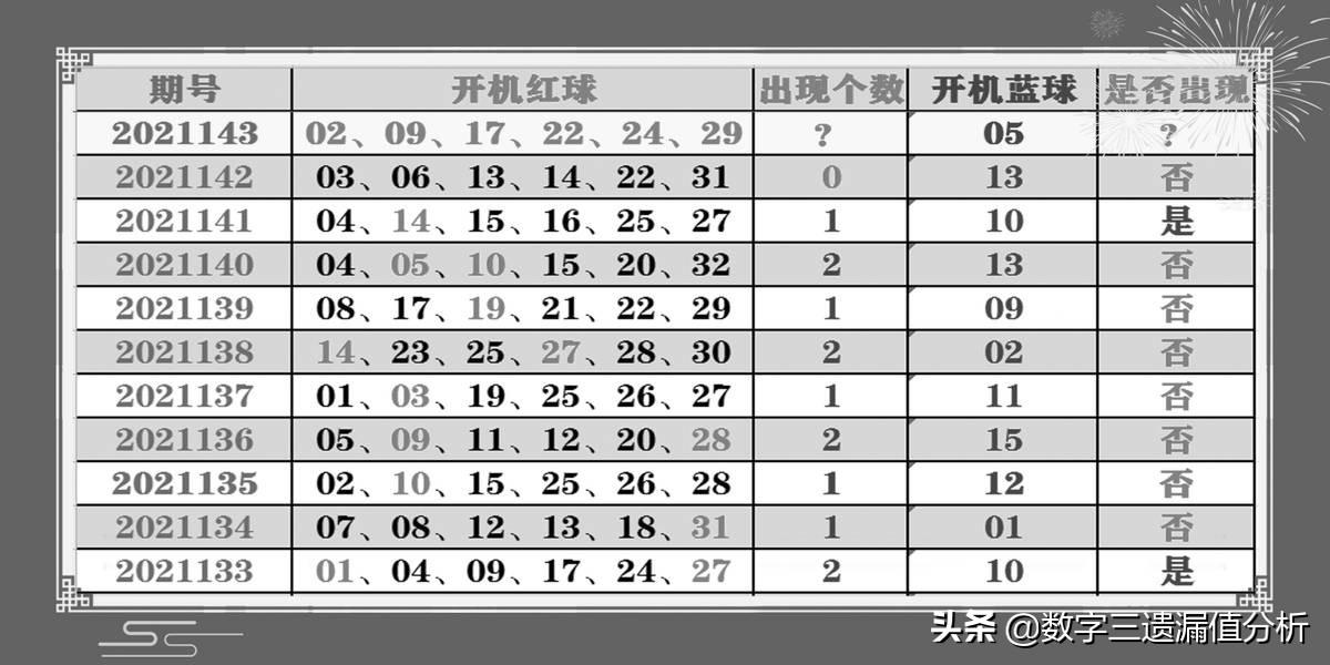 双色球选号策略