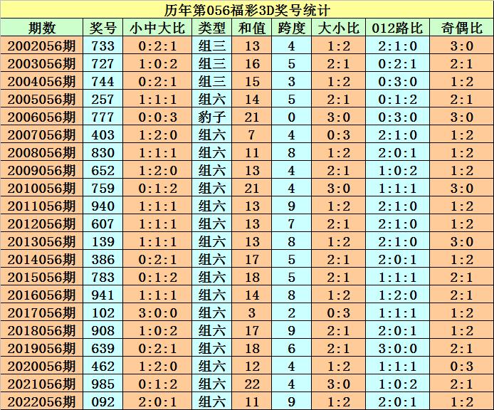 今晚3D彩票开奖揭秘，预测与乐趣并存的奇妙之夜,3d今晚开啥 今天