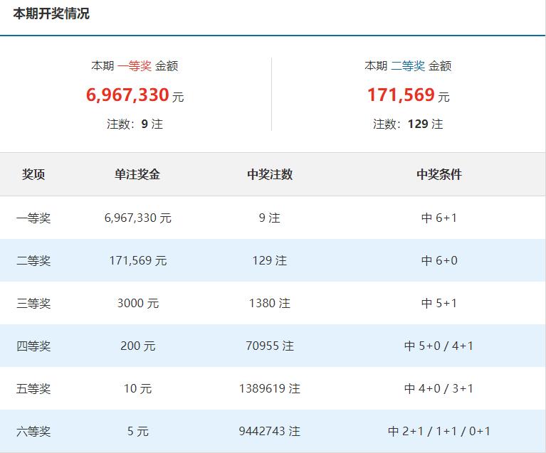 2016年双色球亿元巨奖，奇迹降临的幸运之夜,2022年双色球亿元巨奖